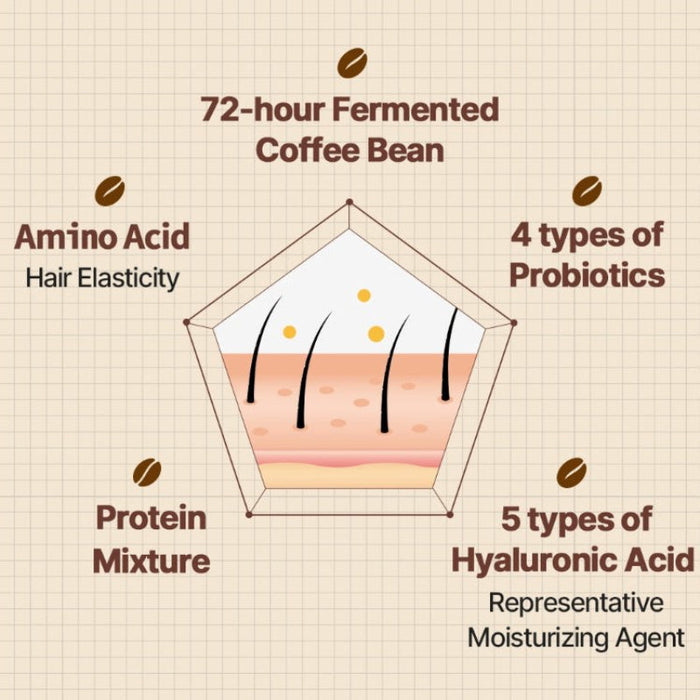 Cafferonic Scalp Shampoo - Korean-Skincare