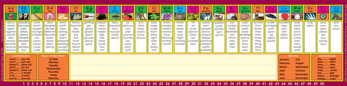 Desktop Word Wall (Set Of 30): Fluent (Gr 2-3)