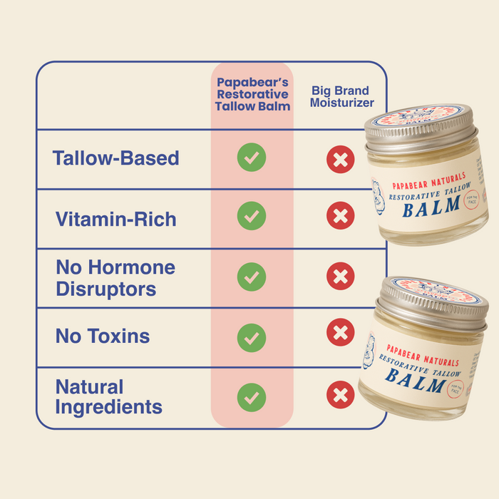 Farm to Skin Essentials Bundle