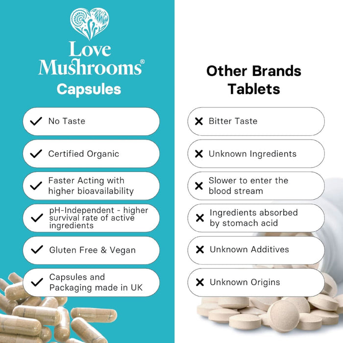 Love Mushrooms Calm Reishi capsules vs other brand tablets comparison chart on teal and white background