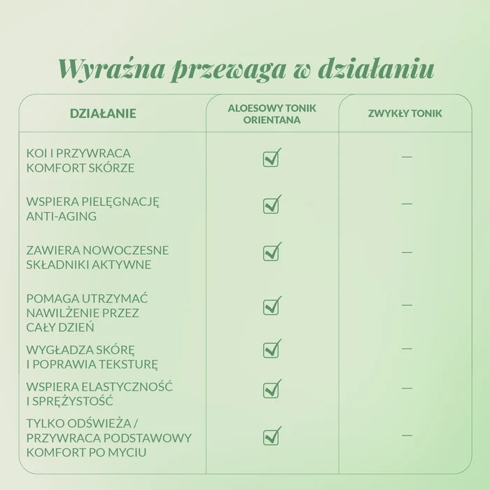 przewaga kojącego toniku Orientana nad konkurencją