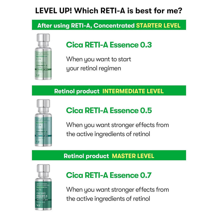 VT Cosmetics Cica Reti-A Essence 0.3 30ml