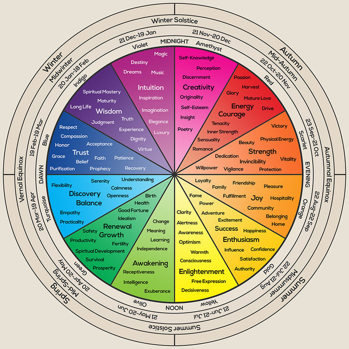 Wheel of Life - Art Print - Zapista