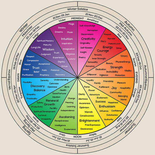 Wheel of Life - Art Print - Zapista