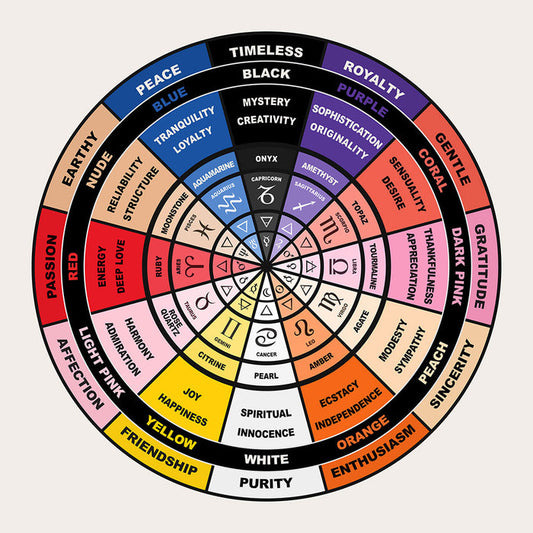 Wheel of Love - Art Print - Zapista